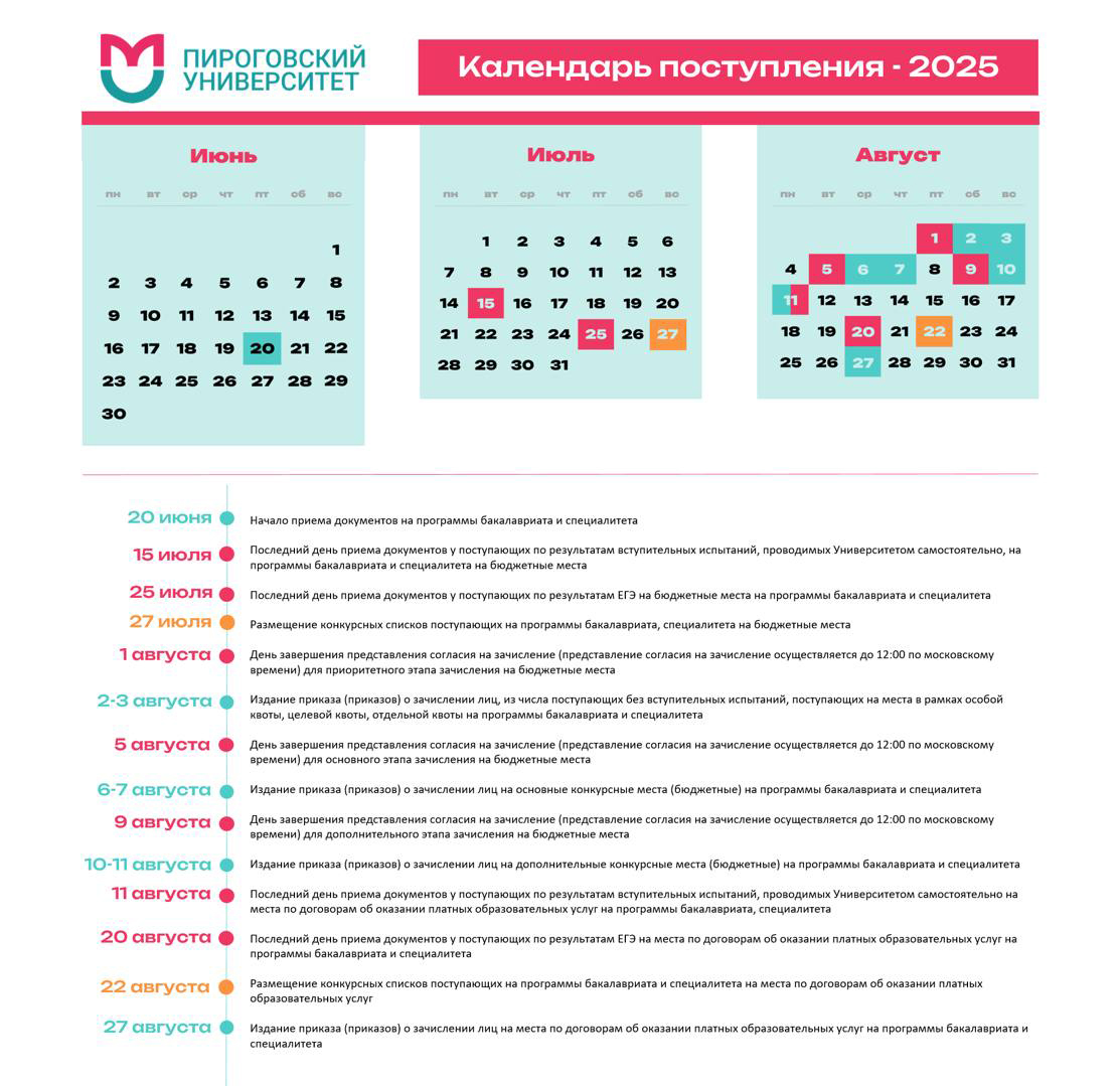 Календарь поступления в РНИМУ им. Н.И. Пирогова в 2025 году